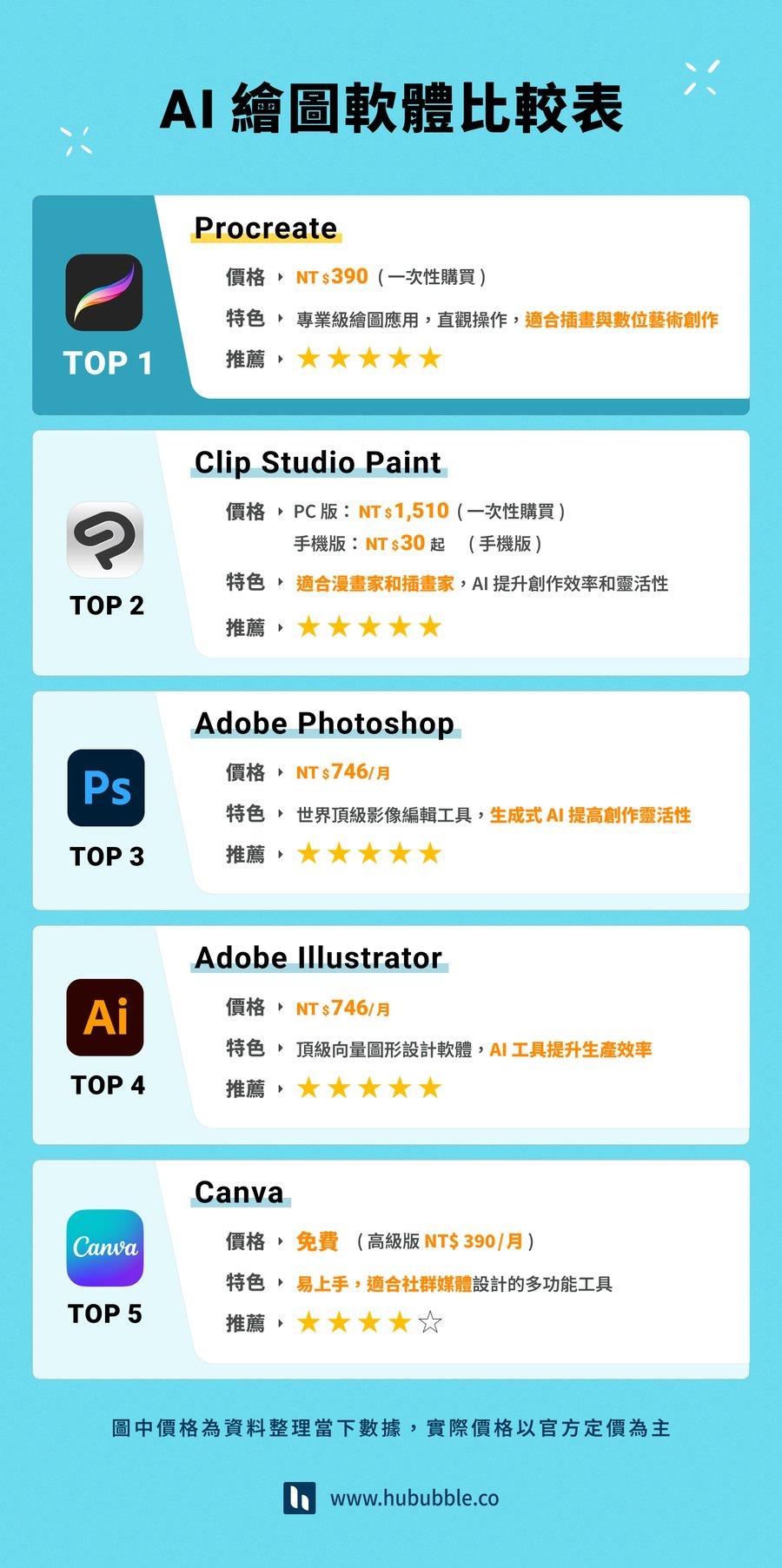 AI绘画生成图片速度对比