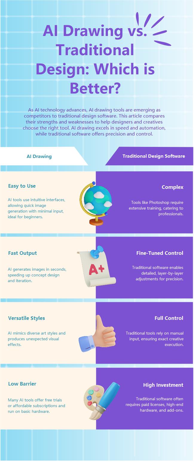 AI绘画生成图片速度对比