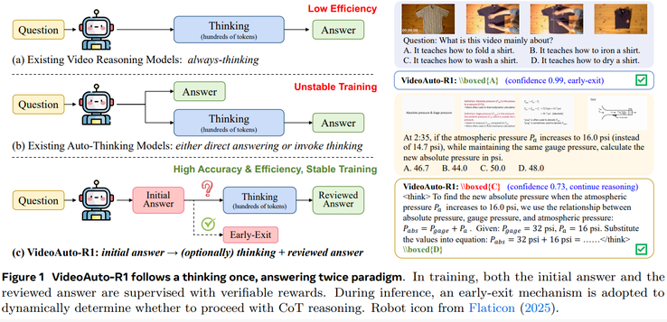 1%的性能提升已成过去式？CVPR2026 揭示视觉智能正经历“范式重写”