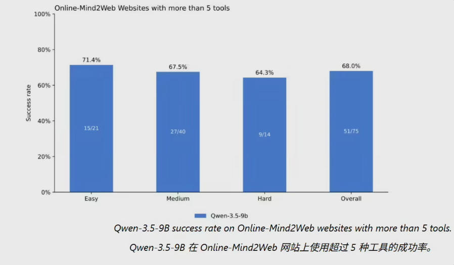 微软网页智能体从“点击式”进化为“代码式”